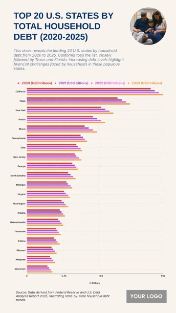 Free Top 20 U.S. States by Total Household Debt (2020-2025) to Edit Online