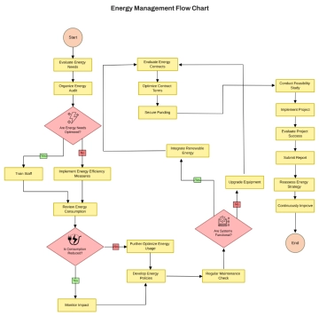 Free Energy Management Flow Chart to Edit Online Free Energy Management Flow Chart to Edit Online