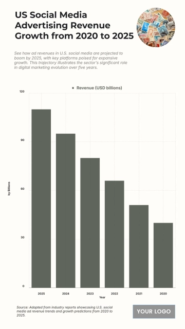 Free US Social Media Advertising Revenue Growth from 2020 to 2025 Chart to Edit Online