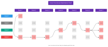 Free Cross Functional (Swimlane) Chart to Edit Online