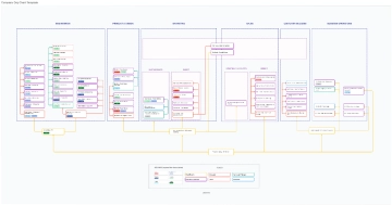 Free Company Organization Chart to Edit Online Free Company Organization Chart to Edit Online