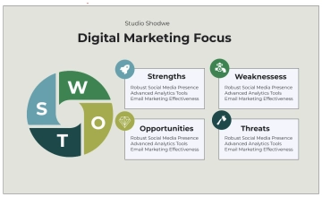 Free Green and Blue Modern SWOT Analysis Graph to Edit Online