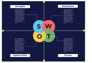 Free Blue and White Creative Modern SWOT Analysis to Edit Online