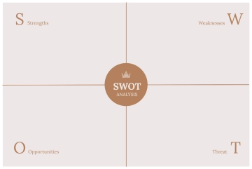 Free Beige Feminine SWOT Analysis Graph to Edit Online