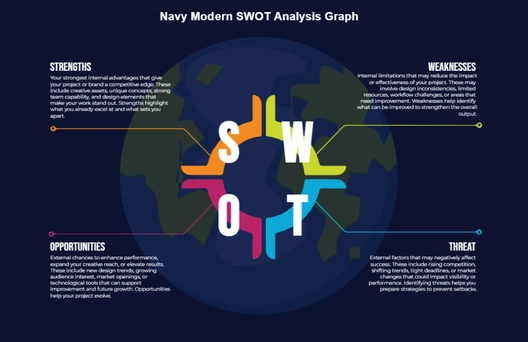 Free Navy Modern SWOT Analysis Graph to Edit Online