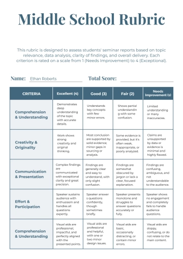 Free Middle School Rubric Template to Edit Online Free Middle School Rubric Template to Edit Online