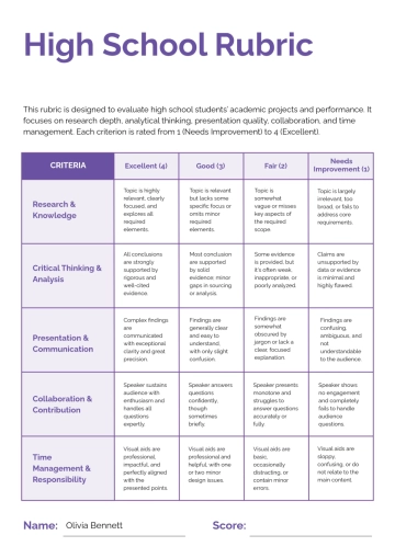 Free High School Rubric Template to Edit Online Free High School Rubric Template to Edit Online