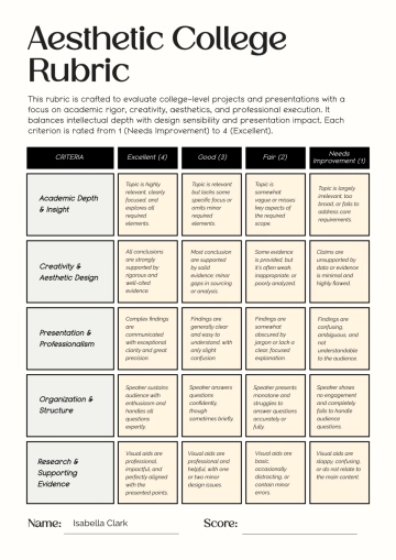 Free Aesthetic College Rubric Template to Edit Online Free Aesthetic College Rubric Template to Edit Online