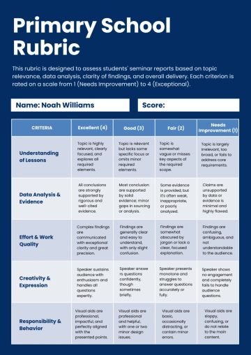 Free Primary School Rubric Template to Edit Online Free Primary School Rubric Template to Edit Online