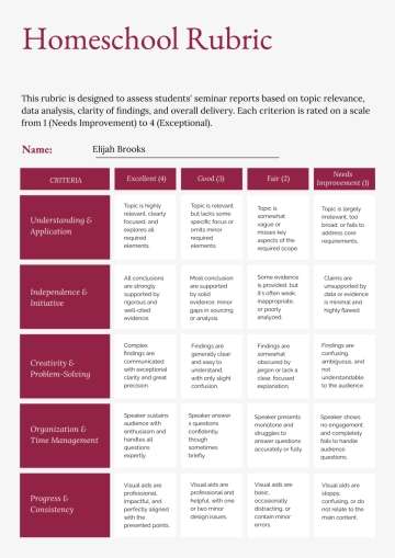Free Homeschool Rubric Template to Edit Online Free Homeschool Rubric Template to Edit Online