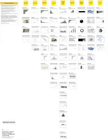 Free Dashboard Wireframes to Edit Online