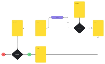 Free User Flow Template to Edit Online