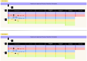 Free Headcount Approval Process Flowchart to Edit Online