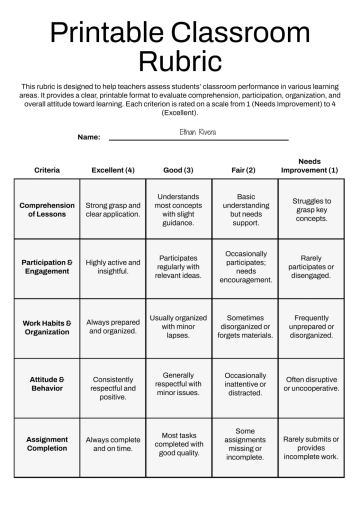 Free Printable Classroom Rubric Template to Edit Online Free Printable Classroom Rubric Template to Edit Online