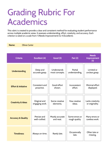 Free Grading Rubric Template to Edit Online Free Grading Rubric Template to Edit Online
