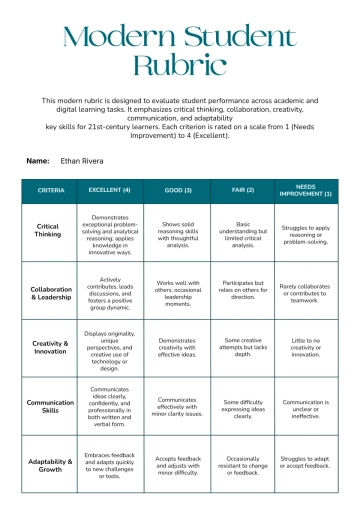 Free Modern Student Rubric Template to Edit Online Free Modern Student Rubric Template to Edit Online