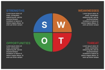 Free Black Minimalist Swot Analysis Graph to Edit Online