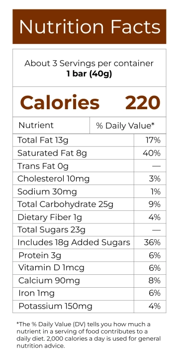 Free Milk Chocolate Nutrition Label Template to Edit Online Free Milk Chocolate Nutrition Label Template to Edit Online