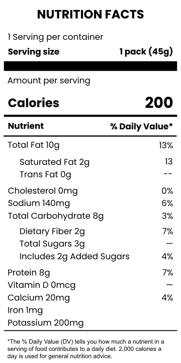 Free Peanut Butter Nutrition Label Template to Edit Online