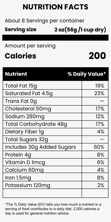 Free Healthy Nutrition Label Template to Edit Online