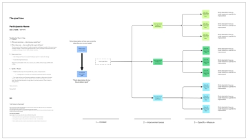 Free The Goal Tree to Edit Online