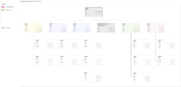 Free Organizational Chart Template to Edit Online