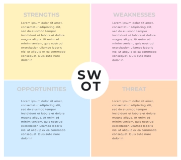 Free Colorful Pastel Simple Comparative SWOT Analysis Weakness Threats Strengths Opportunities Chart Graph to Edit Online