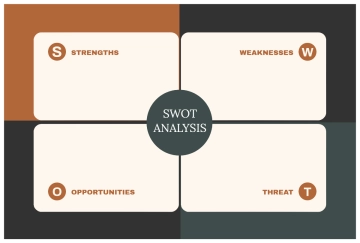 Free Brown Elegant SWOT Analysis Graph to Edit Online