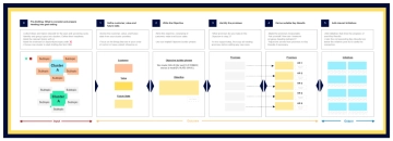 Free Workpath Goal Setting to Edit Online