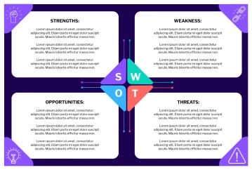 Free Violet and Colorful Modern Business Swot Analysis to Edit Online