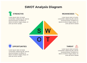 Free Simple SWOT Analysis Diagram Infographic to Edit Online