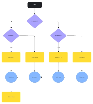 Free If then Flowchart Template to Edit Online