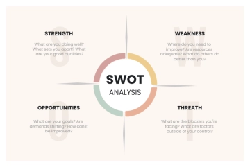 Free Beige Business SWOT Analysis Graph to Edit Online