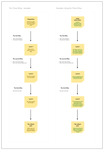 Free The Three Whys - Refining Your Goal to Edit Online