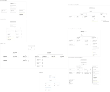 Free Future Org Chart Exercise to Edit Online