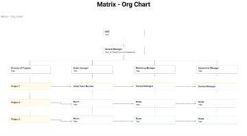 Free Matrix Org Chart to Edit Online