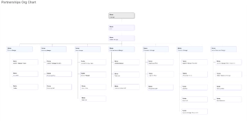 Free Vertical Organizational Chart to Edit Online