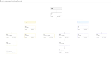 Free Business Organizational Chart Template to Edit Online