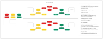 Free Goal Tracker to Edit Online