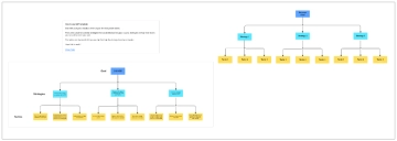 Free GST: Goals, Strategies, & Tactics for Growth to Edit Online