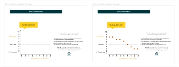 Free Sprint Goal Confidence Radar to Edit Online