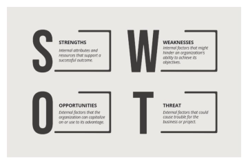 Free Beige Simple Aesthetic Business Graph to Edit Online