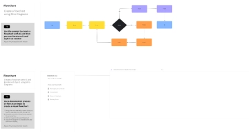 Free Flowchart Template to Edit Online