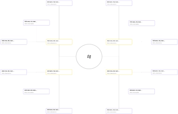 Circular Org Chart Template to Download