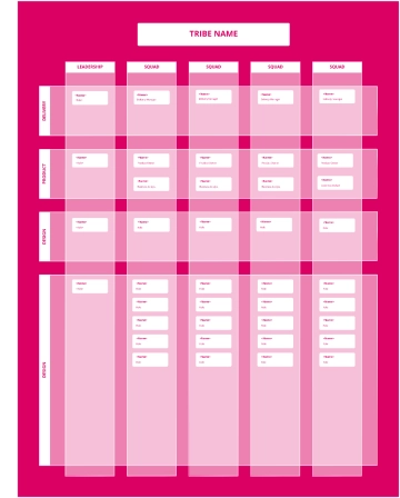 Free Cross Disciplinary Org Structure to Edit Online