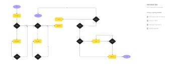 Free Production Flowchart Template to Edit Online