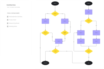 Free Troubleshooting Flowchart Template to Edit Online