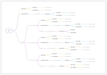 Free Goals - Because / While / By to Edit Online