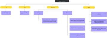 Free Roles and Responsibilities Template to Edit Online