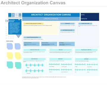 Free IASA - Architect Organization Canvas to Edit Online